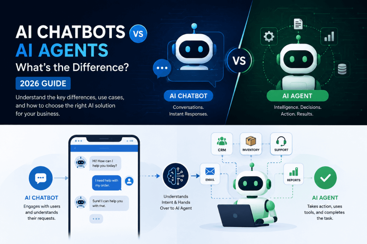 AI Chatbots vs AI Agents: What's the Difference? (2026 Guide)