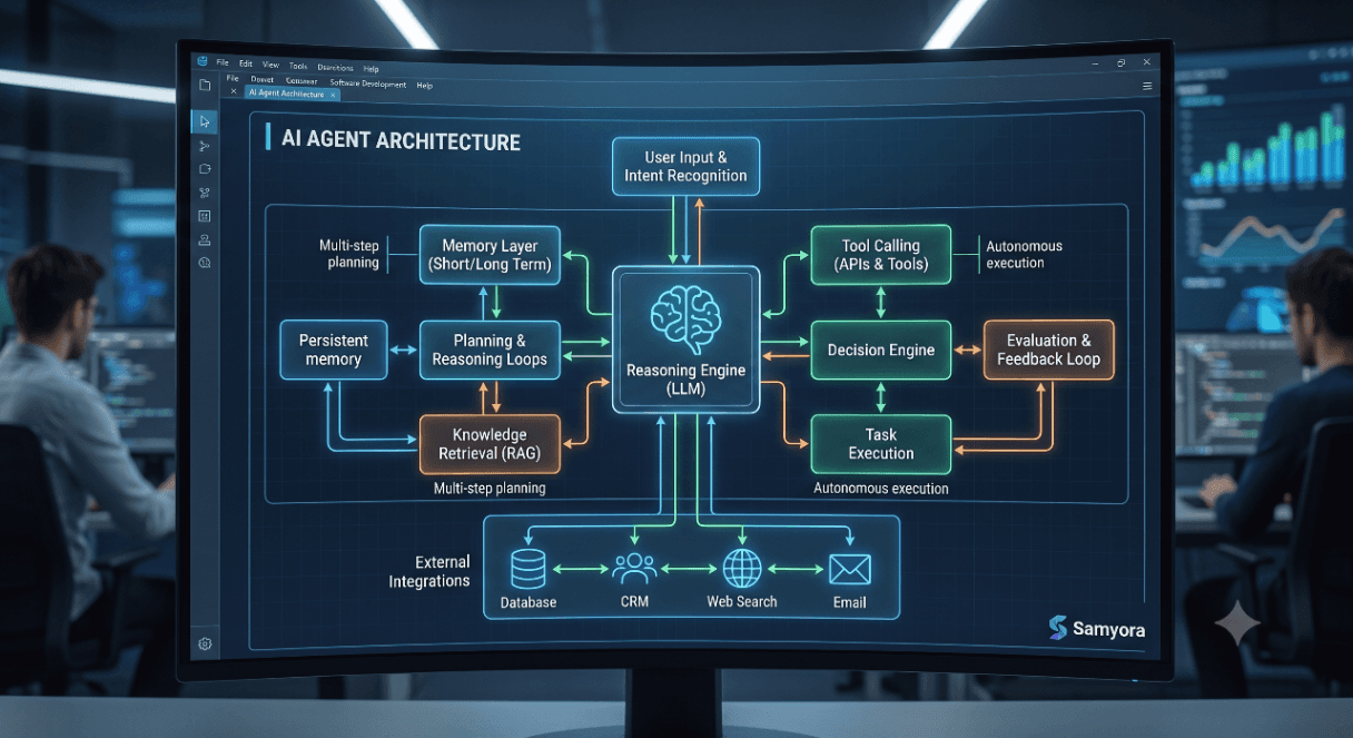 AI Agent Architecture Explained: How Modern AI Agents Actually Work
